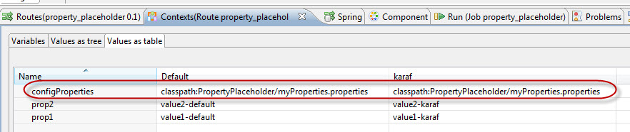 Specify Property Files with Context Variables