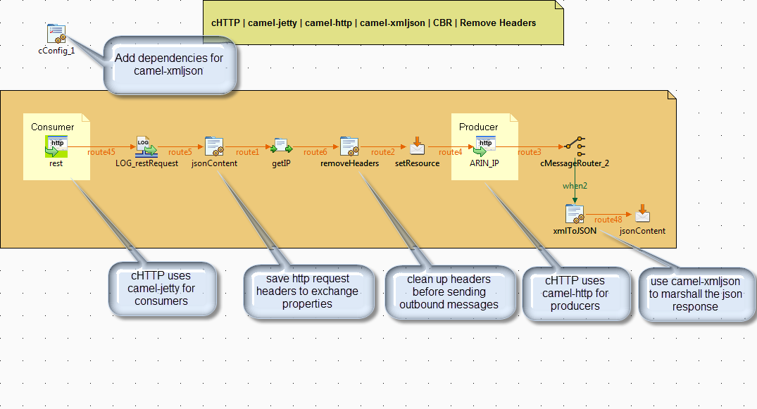 create-a-rest-proxy-with-camel